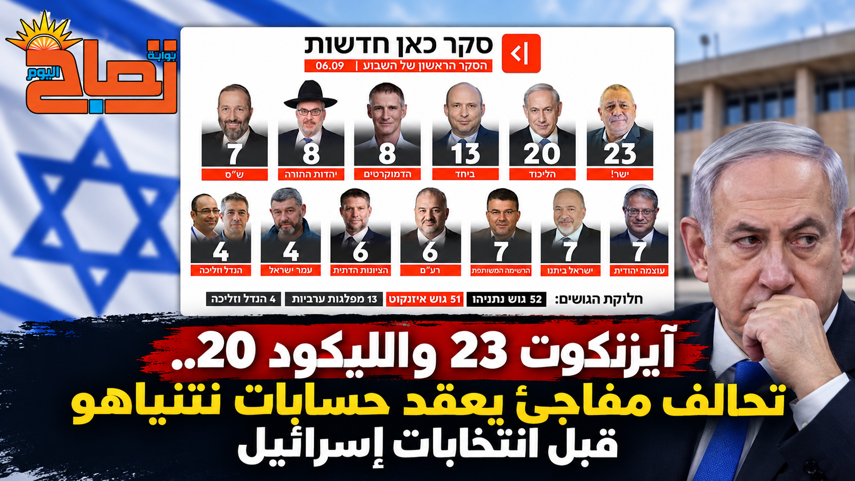 آيزنكوت 23 والليكود 20.. تحالف مفاجئ يعقد حسابات نتنياهو قبل انتخابات إسرائيل